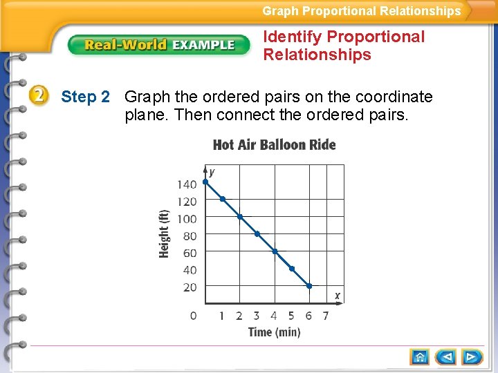 Graph Proportional Relationships Identify Proportional Relationships Step 2 Graph the ordered pairs on the