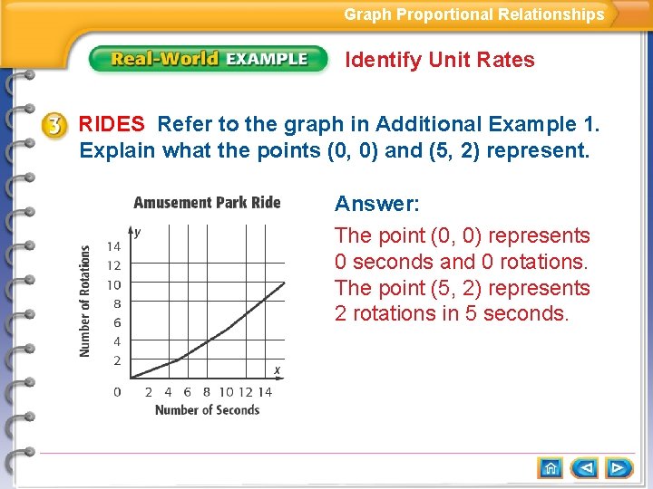 Graph Proportional Relationships Identify Unit Rates RIDES Refer to the graph in Additional Example