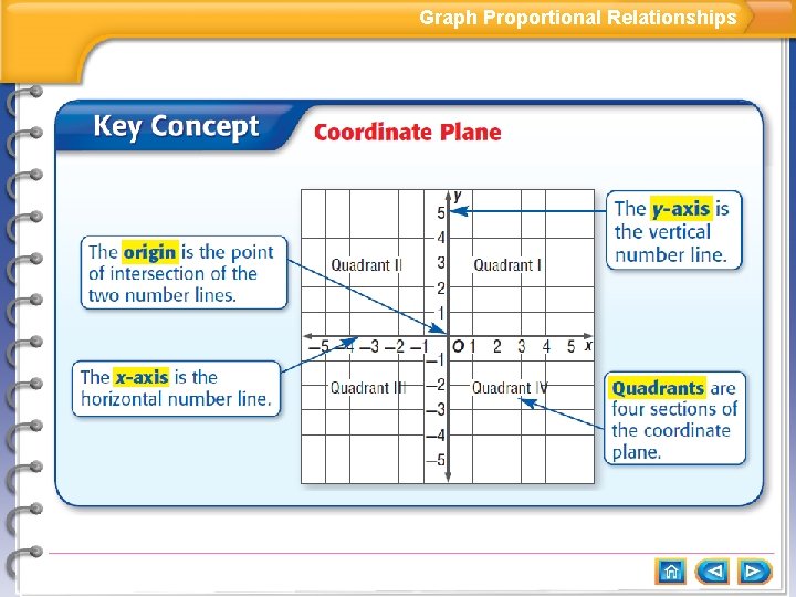 Graph Proportional Relationships 