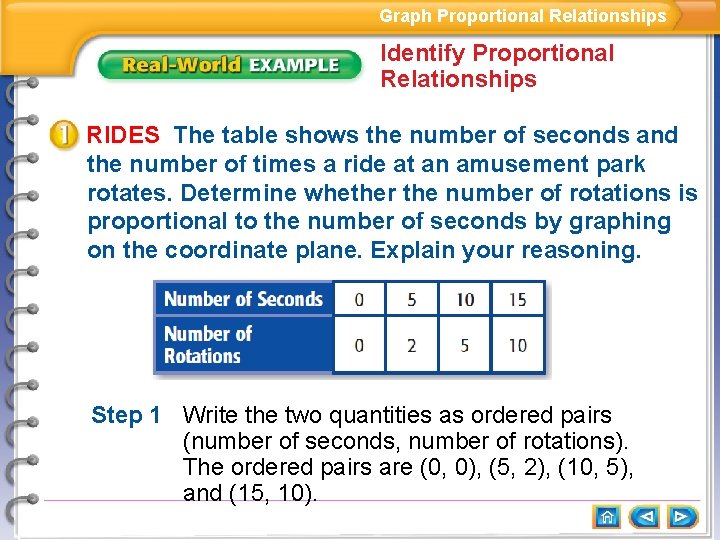 Graph Proportional Relationships Identify Proportional Relationships RIDES The table shows the number of seconds