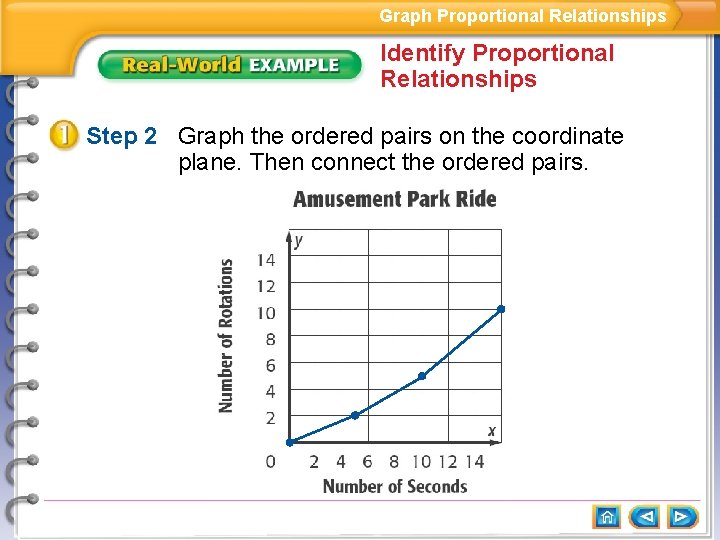 Graph Proportional Relationships Identify Proportional Relationships Step 2 Graph the ordered pairs on the