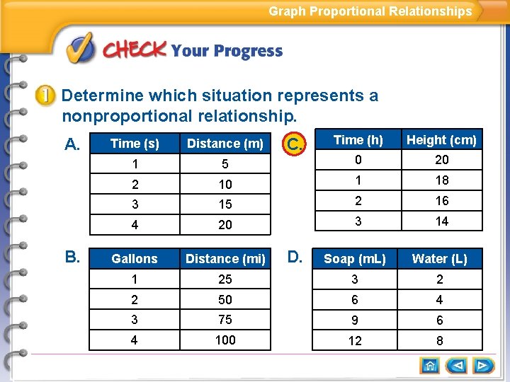 Graph Proportional Relationships Determine which situation represents a nonproportional relationship. A. B. Time (h)