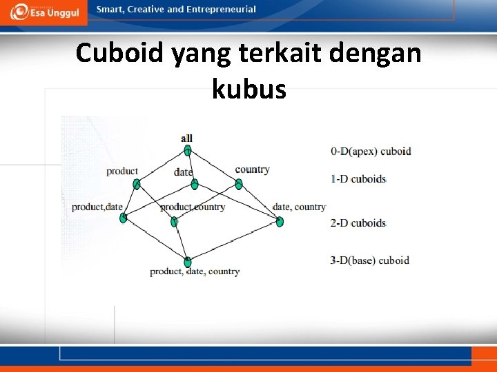 Cuboid yang terkait dengan kubus 