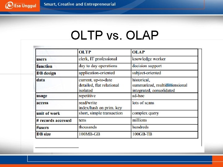 OLTP vs. OLAP 