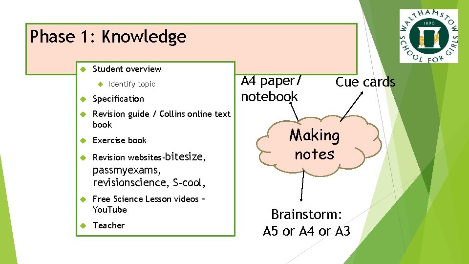 Phase 1: Knowledge Student overview Identify topic Specification Revision guide / Collins online text