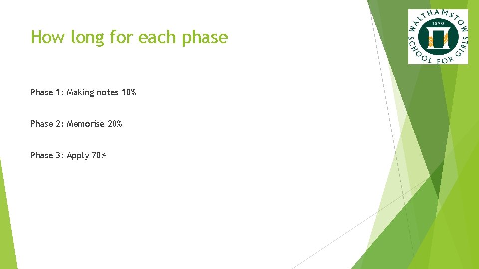 How long for each phase Phase 1: Making notes 10% Phase 2: Memorise 20%