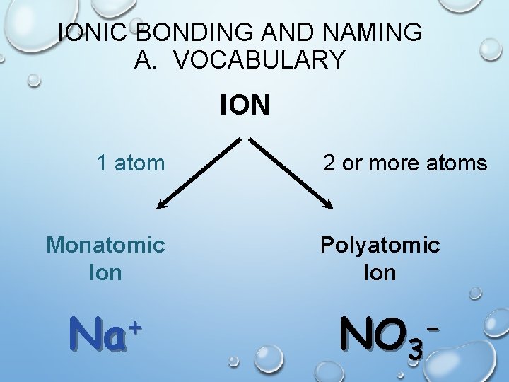 IONIC BONDING AND NAMING A. VOCABULARY ION 1 atom Monatomic Ion + Na 2
