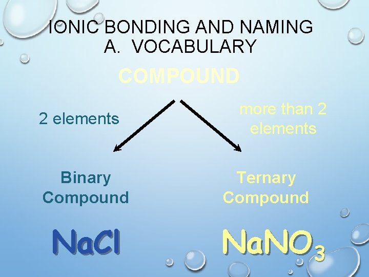 IONIC BONDING AND NAMING A. VOCABULARY COMPOUND 2 elements Binary Compound Na. Cl more