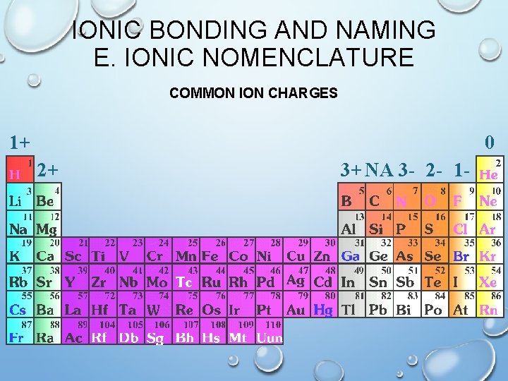 IONIC BONDING AND NAMING E. IONIC NOMENCLATURE COMMON ION CHARGES 1+ 0 2+ 3+
