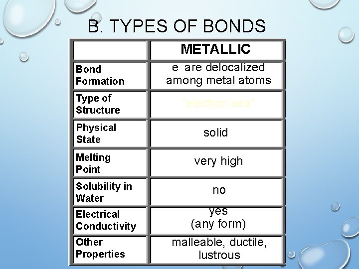 B. TYPES OF BONDS METALLIC Bond Formation e- are delocalized among metal atoms Type
