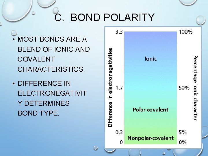 C. BOND POLARITY • MOST BONDS ARE A BLEND OF IONIC AND COVALENT CHARACTERISTICS.