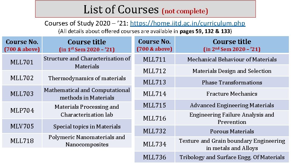 List of Courses (not complete) Courses of Study 2020 – ’ 21: https: //home.
