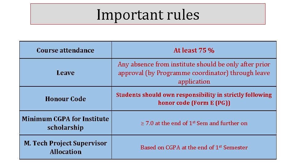 Important rules Course attendance At least 75 % Leave Any absence from institute should