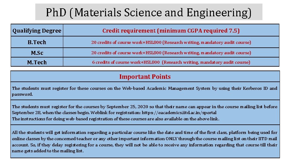 Ph. D (Materials Science and Engineering) Qualifying Degree Credit requirement (minimum CGPA required 7.