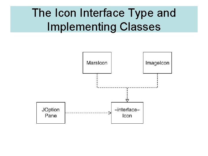 The Icon Interface Type and Implementing Classes The Icon Interface Type and Implementing Classes