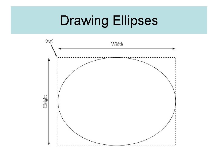 Drawing Ellipses Drawing Ellipses