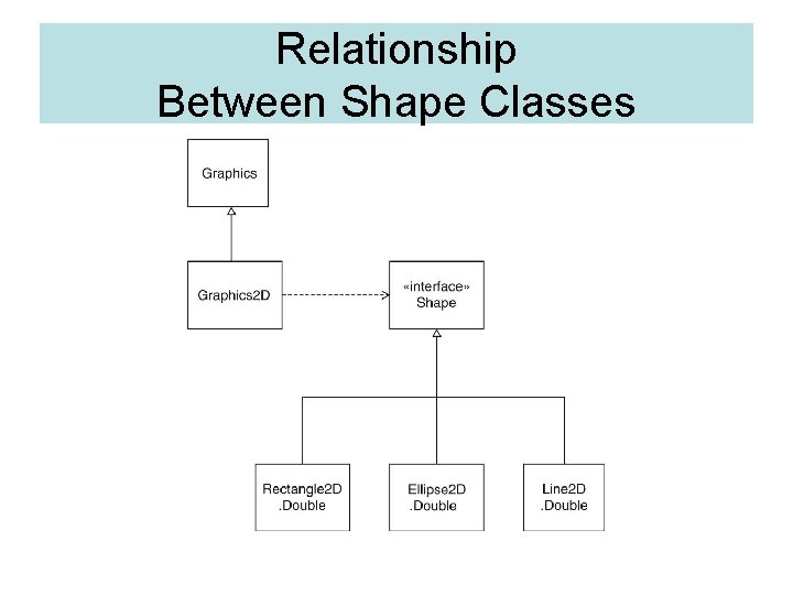 Relationship Between Shape Classes Relationship Between Shape Classes