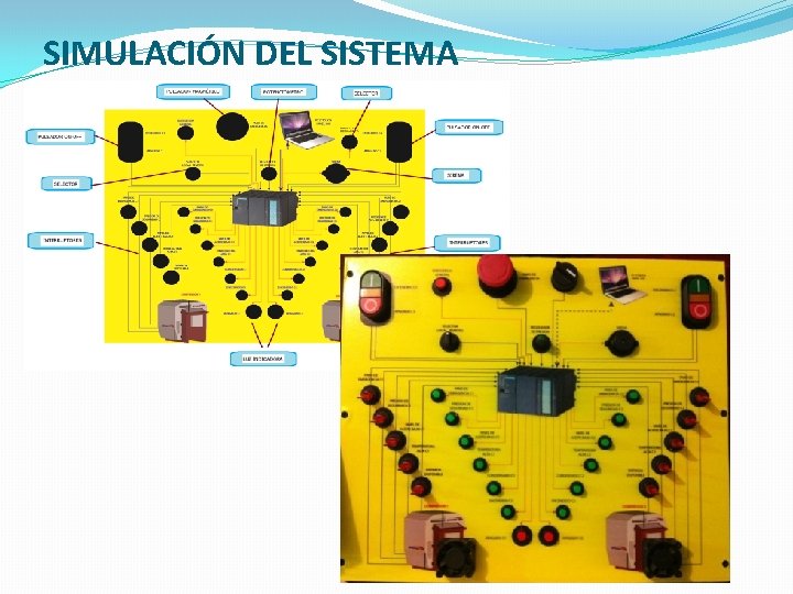 SIMULACIÓN DEL SISTEMA 