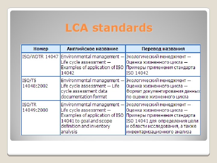 LCA standards 