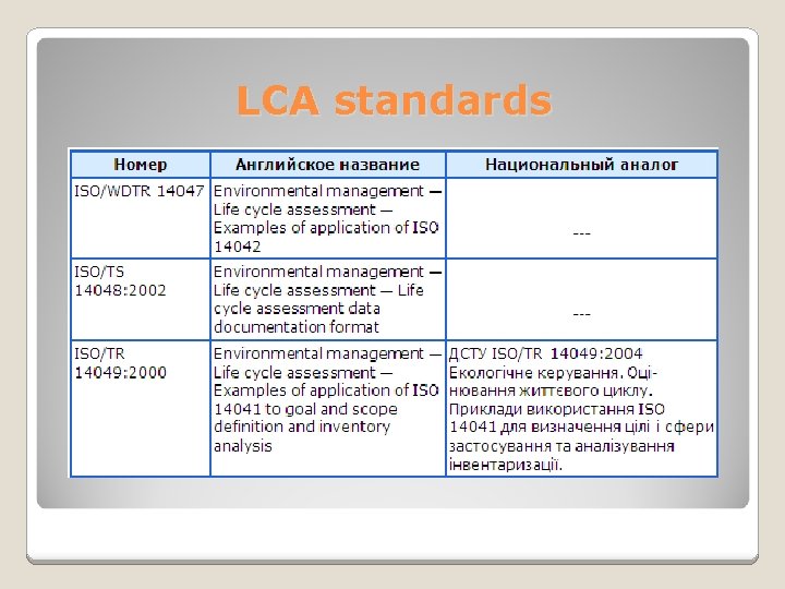 LCA standards 