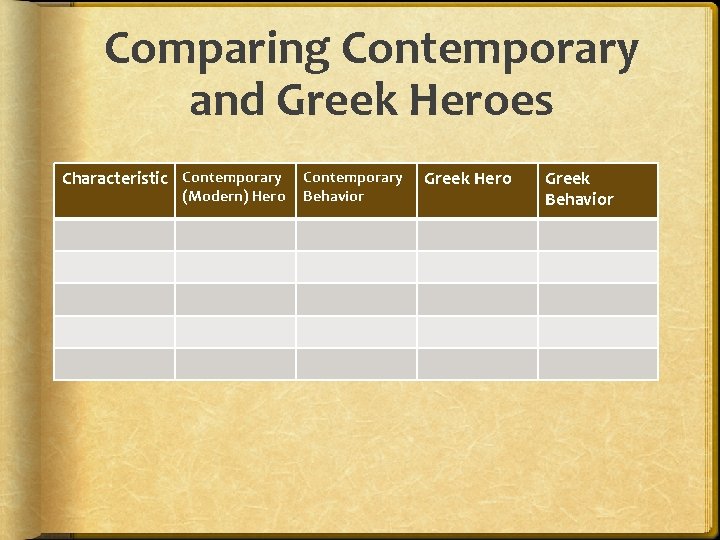 Comparing Contemporary and Greek Heroes Characteristic Contemporary (Modern) Hero Contemporary Behavior Greek Hero Greek