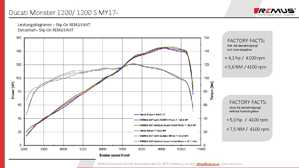 Ducati Monster 1200/ 1200 S MY 17 Leistungsdiagramm – Slip-On REMUS NXT Dynochart– Slip-On