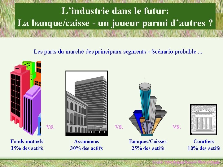 L’industrie dans le futur: La banque/caisse - un joueur parmi d’autres ? Les parts