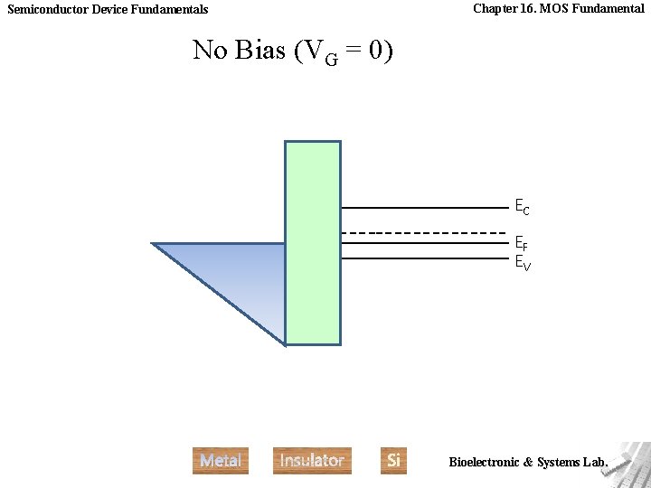 Semiconductor Device Fundamentals Chapter 16. MOS Fundamental No Bias (VG = 0) EC EF