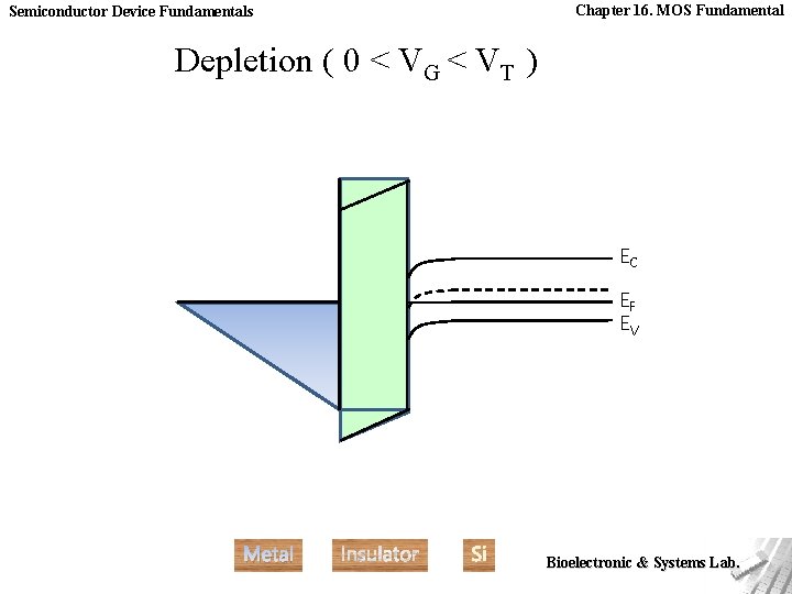 Semiconductor Device Fundamentals Chapter 16. MOS Fundamental Depletion ( 0 < VG < VT