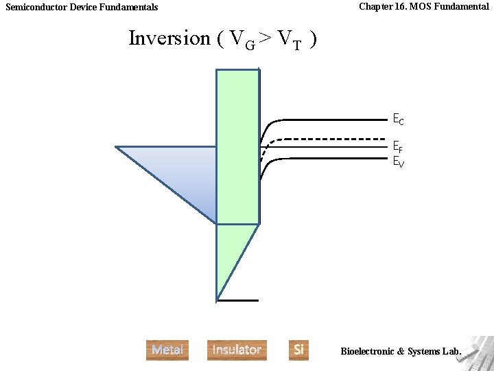 Semiconductor Device Fundamentals Chapter 16. MOS Fundamental Inversion ( VG > VT ) EC