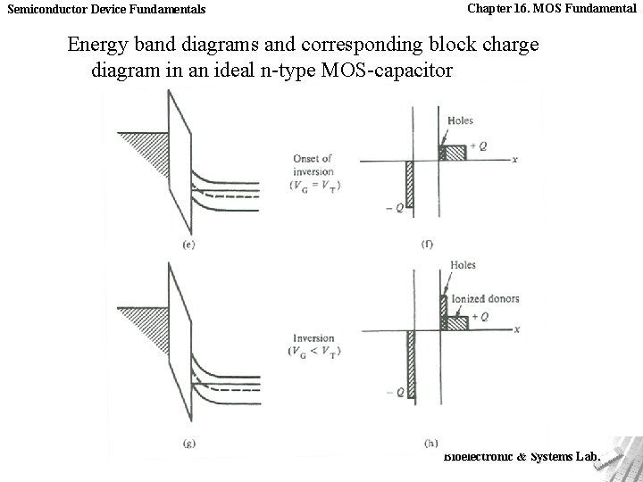 Semiconductor Device Fundamentals Chapter 16. MOS Fundamental Energy band diagrams and corresponding block charge