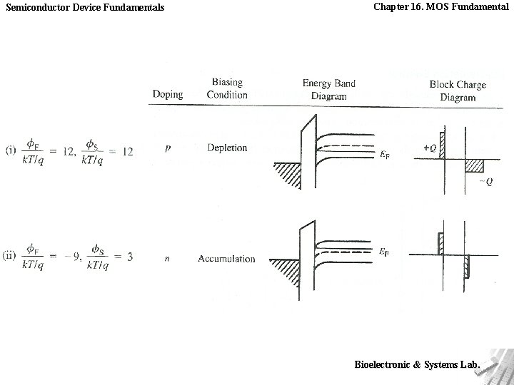 Semiconductor Device Fundamentals Chapter 16. MOS Fundamental Bioelectronic & Systems Lab. 