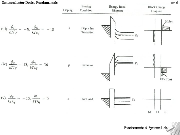 Semiconductor Device Fundamentals Chapter 16. MOS Fundamental Bioelectronic & Systems Lab. 