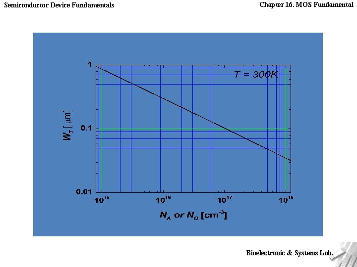 Semiconductor Device Fundamentals Chapter 16. MOS Fundamental Bioelectronic & Systems Lab. 