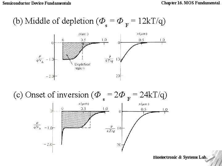 Semiconductor Device Fundamentals Chapter 16. MOS Fundamental (b) Middle of depletion (Φs = Φ