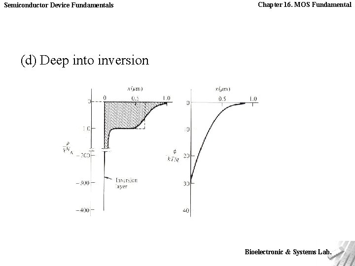 Semiconductor Device Fundamentals Chapter 16. MOS Fundamental (d) Deep into inversion Bioelectronic & Systems