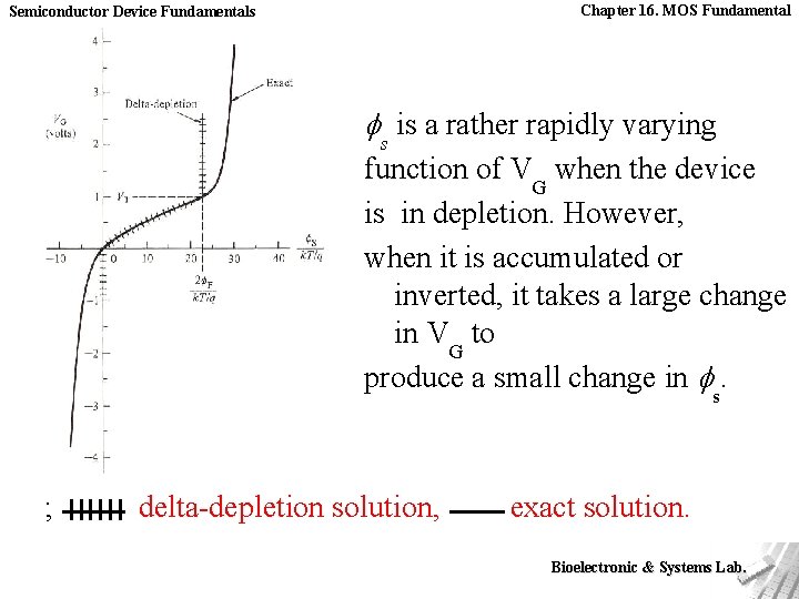 Chapter 16. MOS Fundamental Semiconductor Device Fundamentals fs is a rather rapidly varying function