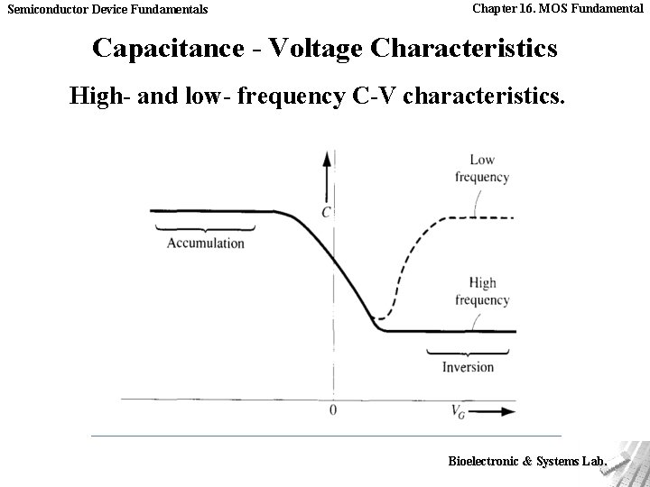 Semiconductor Device Fundamentals Chapter 16. MOS Fundamental Capacitance - Voltage Characteristics High- and low-