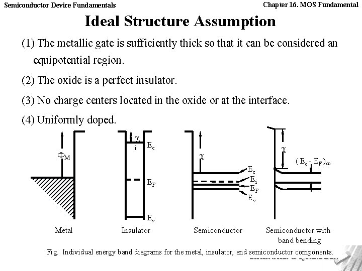 Chapter 16. MOS Fundamental Semiconductor Device Fundamentals Ideal Structure Assumption (1) The metallic gate