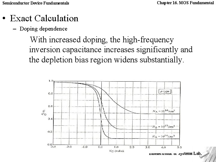 Semiconductor Device Fundamentals Chapter 16. MOS Fundamental • Exact Calculation – Doping dependence With