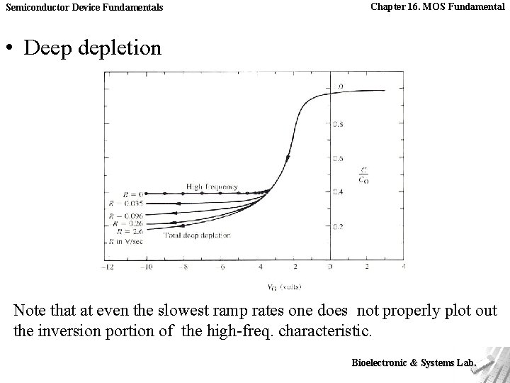 Semiconductor Device Fundamentals Chapter 16. MOS Fundamental • Deep depletion Note that at even
