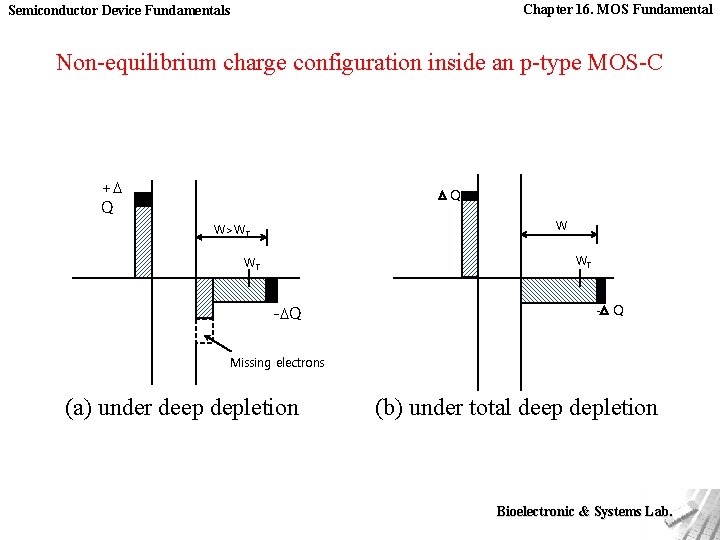 Chapter 16. MOS Fundamental Semiconductor Device Fundamentals Non-equilibrium charge configuration inside an p-type MOS-C