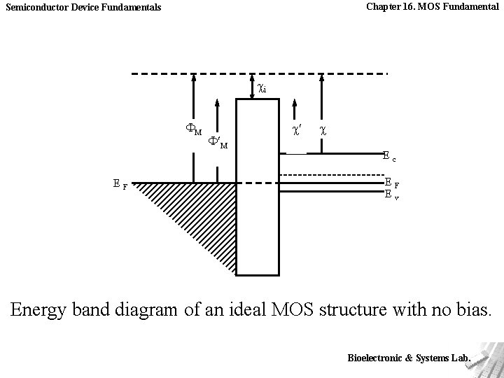 Chapter 16. MOS Fundamental Semiconductor Device Fundamentals i M EF M Ec EF Ev