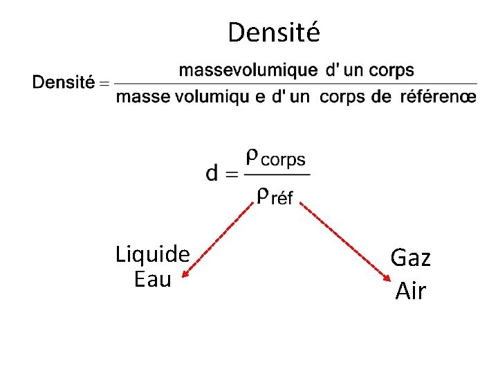 Densité Liquide Eau Gaz Air 