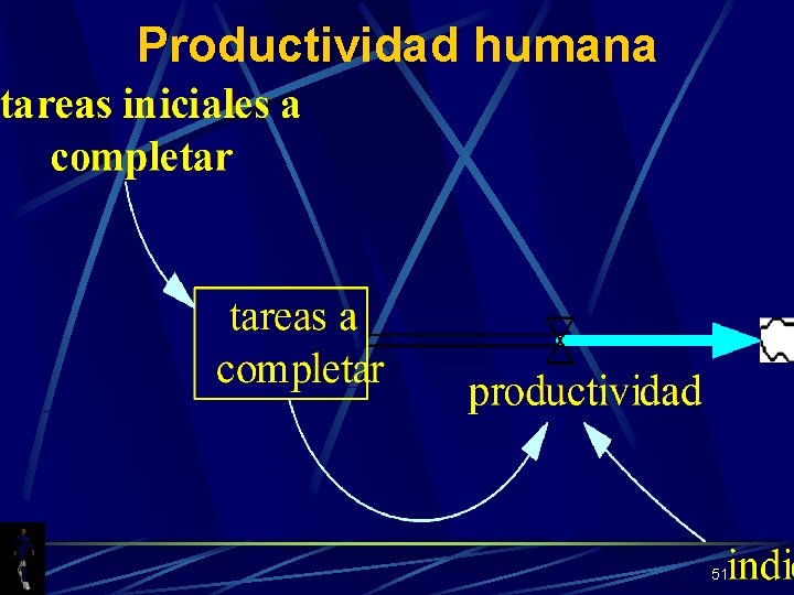 Productividad humana 51 
