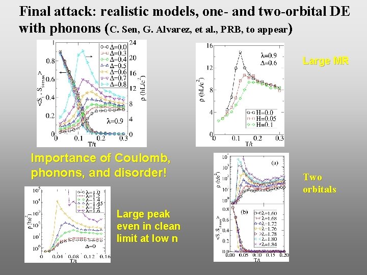 Final attack: realistic models, one- and two-orbital DE with phonons (C. Sen, G. Alvarez,