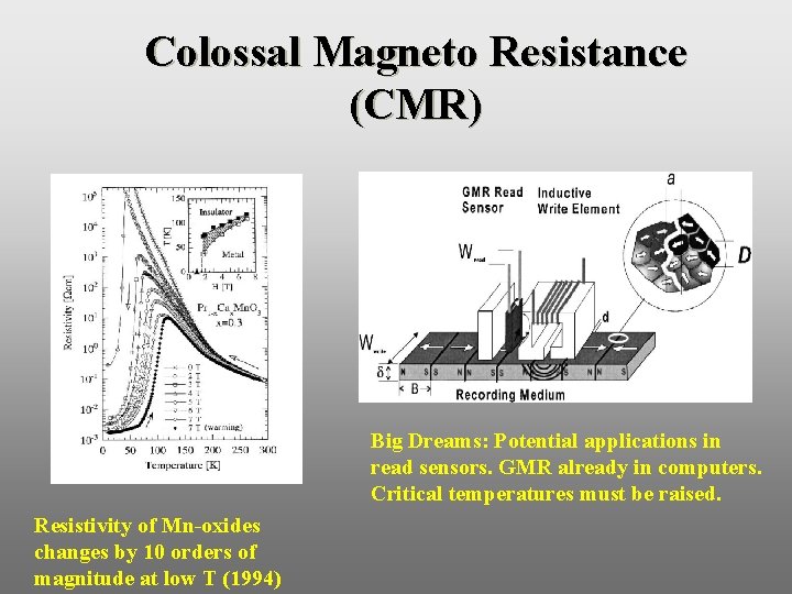 Colossal Magneto Resistance (CMR) Big Dreams: Potential applications in read sensors. GMR already in