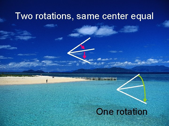 Two rotations, same center equal One rotation 