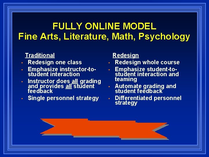 FULLY ONLINE MODEL Fine Arts, Literature, Math, Psychology • • Traditional Redesign one class