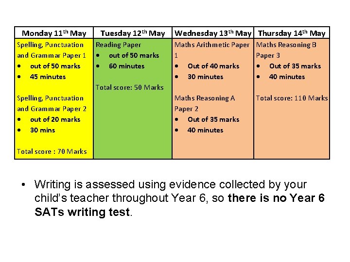 Monday 11 th May Spelling, Punctuation and Grammar Paper 1 out of 50 marks